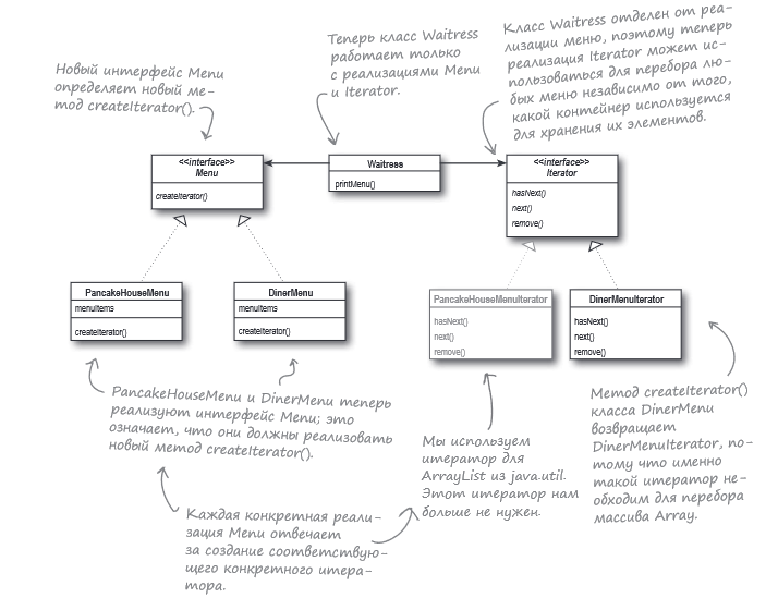 GitHub - issamansur/Patterns: Patterns