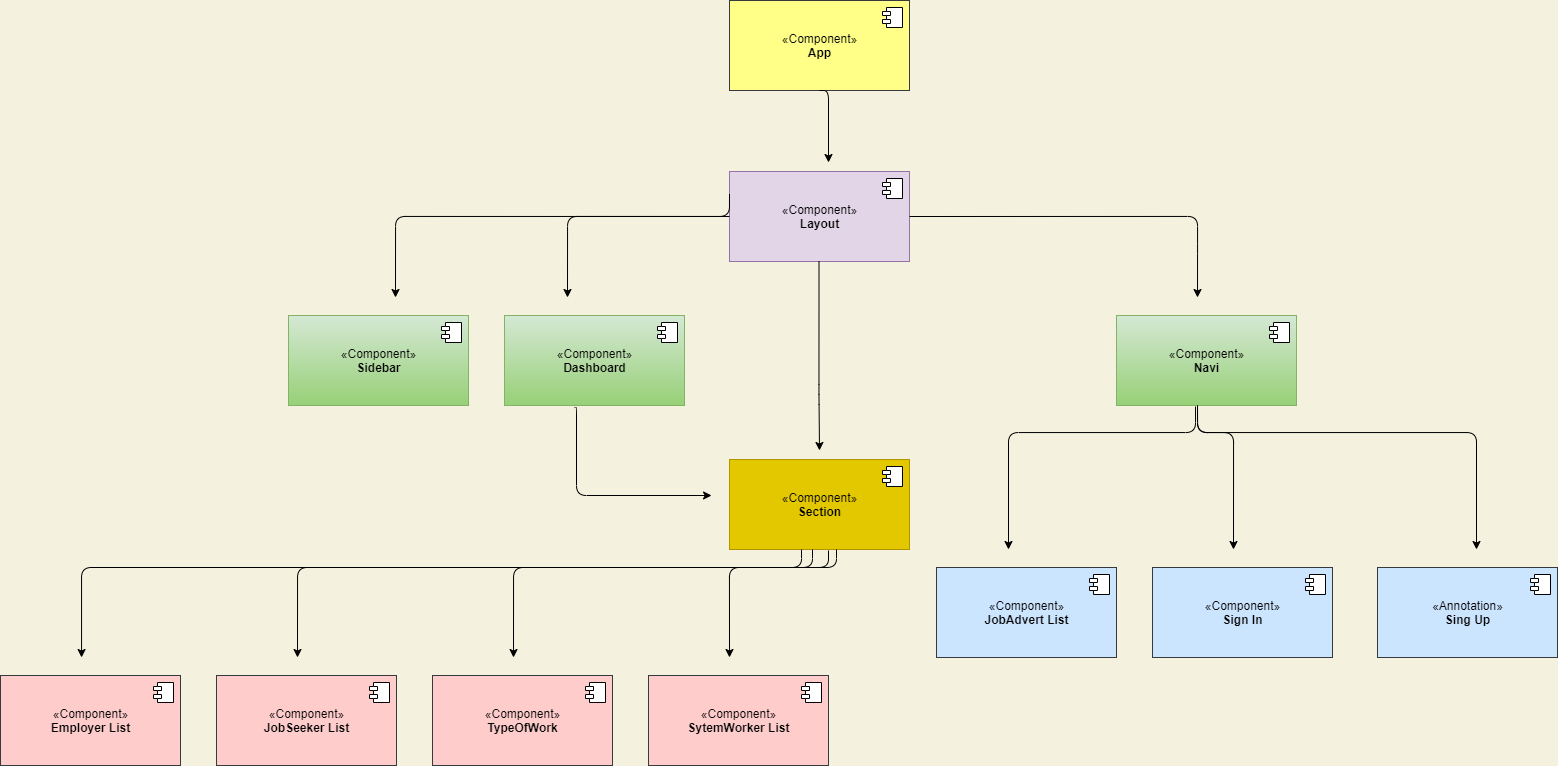 GitHub - yahyaerdoan/HumanResourceManagementSystems-Front-End