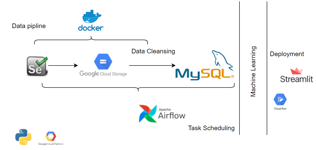 GitHub - JamesLo-fad/Machine-Learning-Brand-Value-Investigation