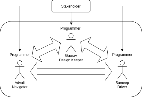GitHub - Sameep2808/gas: Autonomous Collection Robot