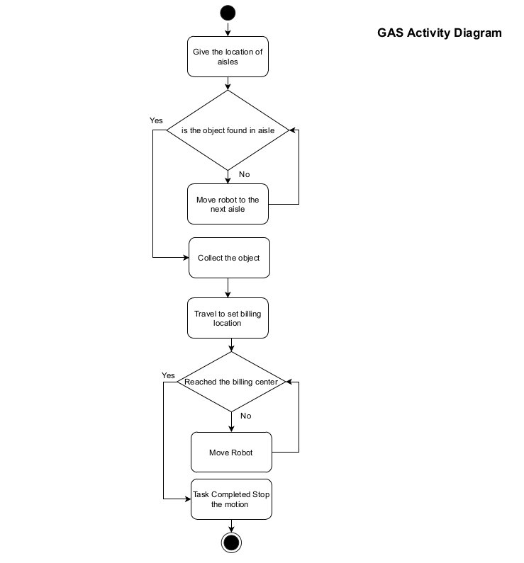 GitHub - Sameep2808/gas: Autonomous Collection Robot