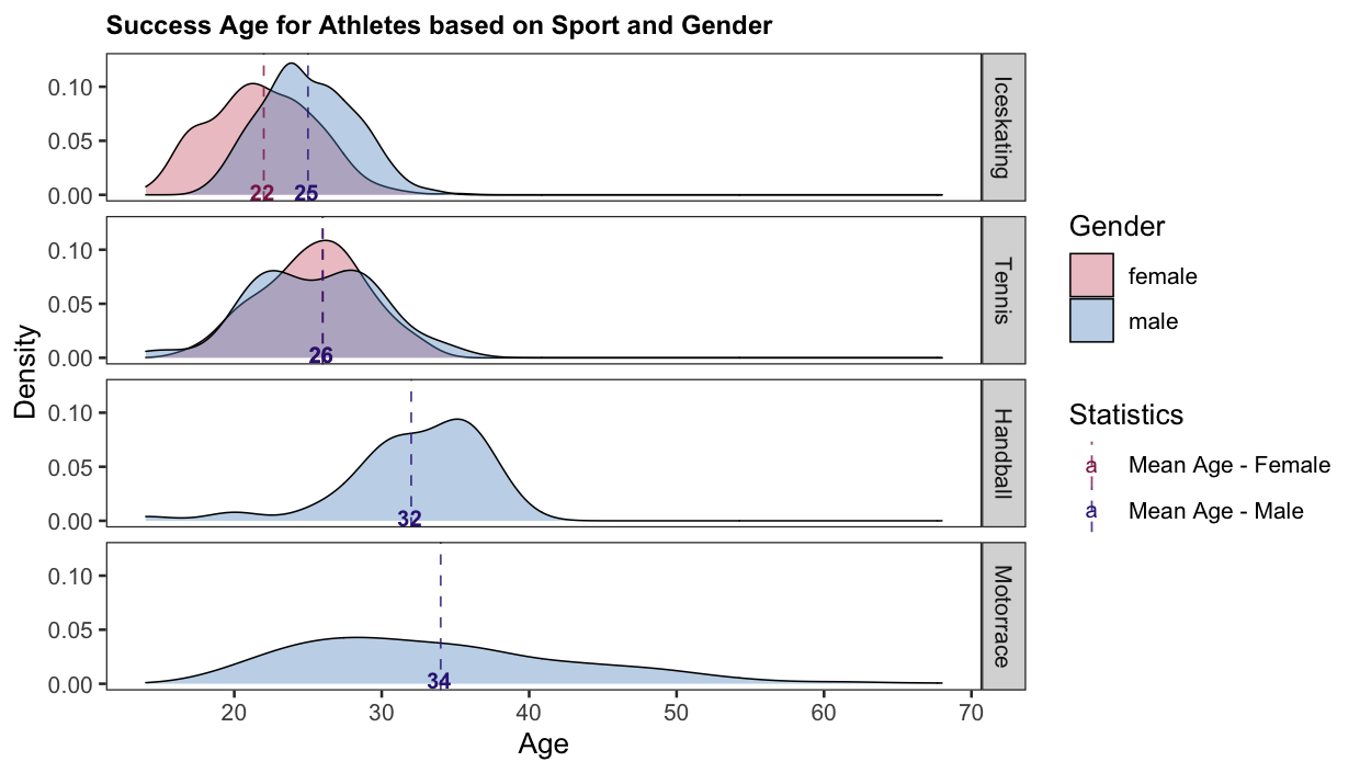 GitHub - osmanogluezgi/sportsdata-visualization: Project with web ...
