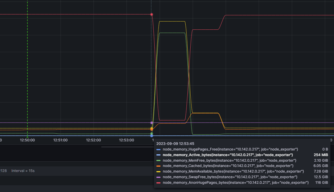 Coredump on decomission · Issue #15373 · scylladb/scylladb · GitHub