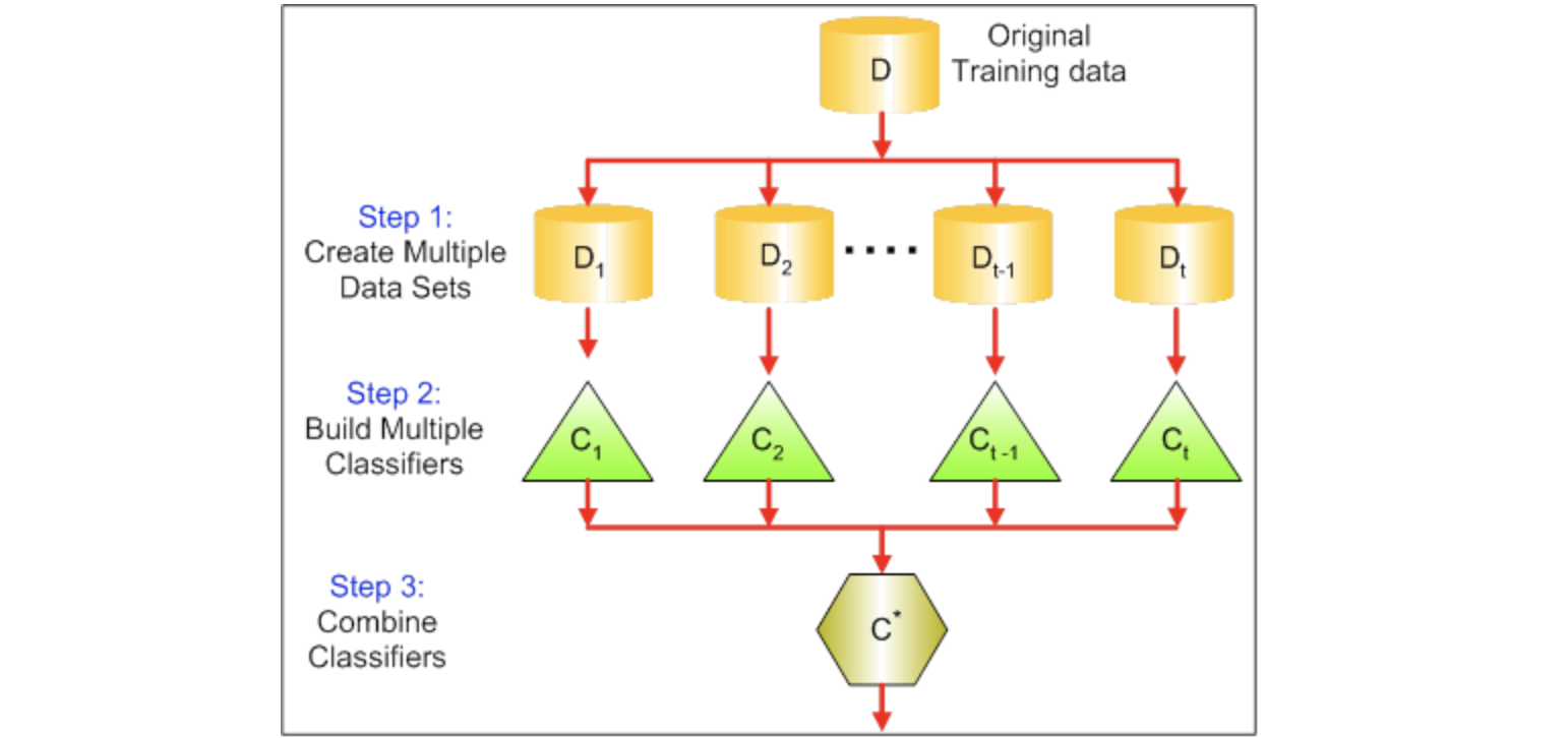 GitHub - Harishpatil0172/Machine-Learning-Algorithms