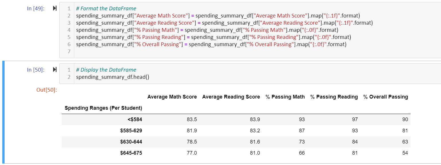 GitHub - carlysandler/School_District_Analysis: Integrated Analysis of ...