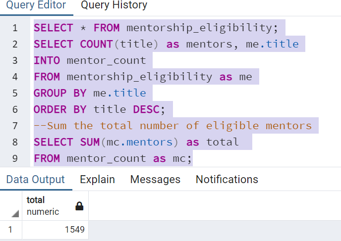GitHub - carlysandler/Pewlett_Hackard_Analysis: SQL analysis