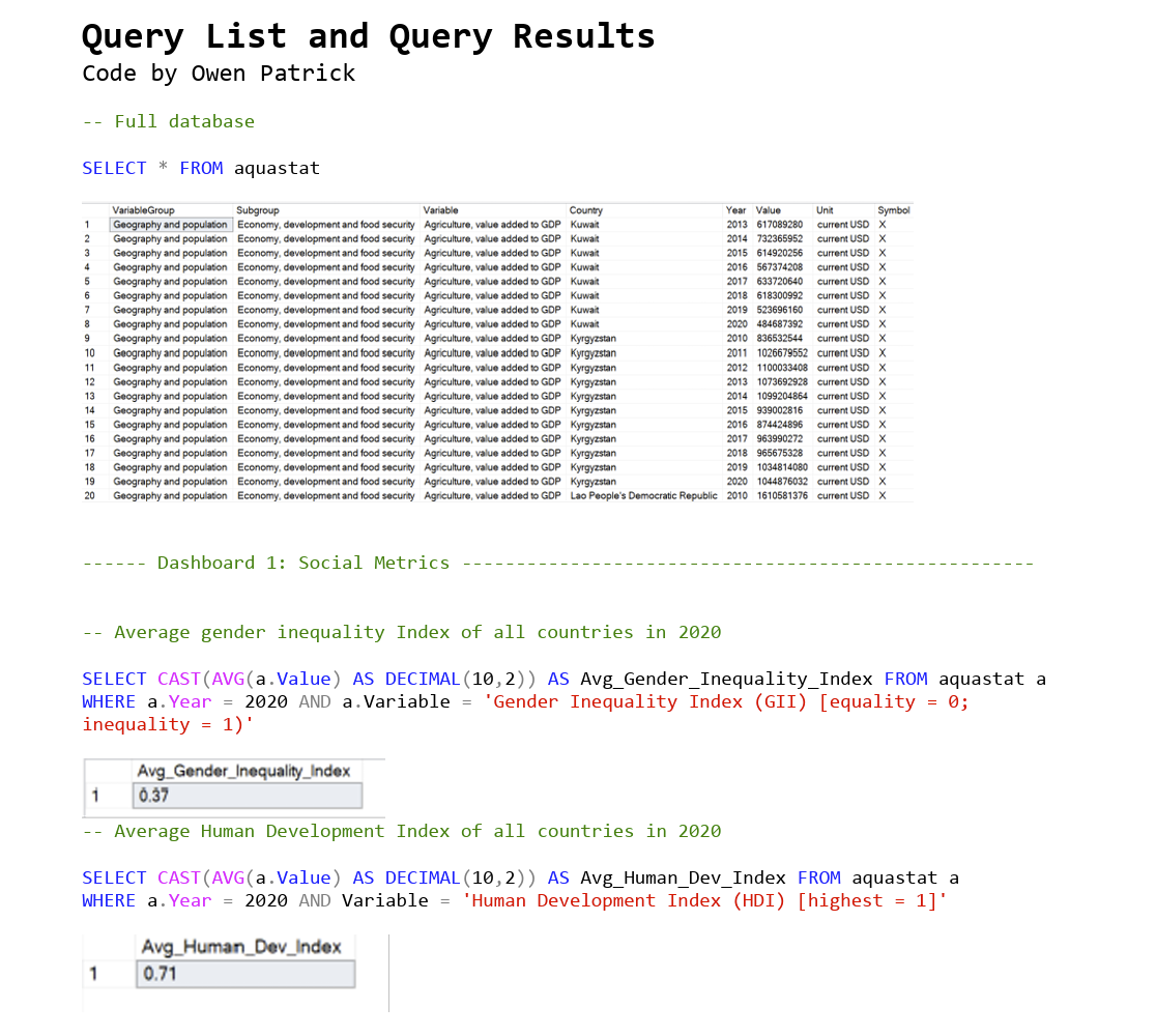 GitHub - Owenp25/FAO-AQUASTAT-Dissemination-Project-Tableau-SQL