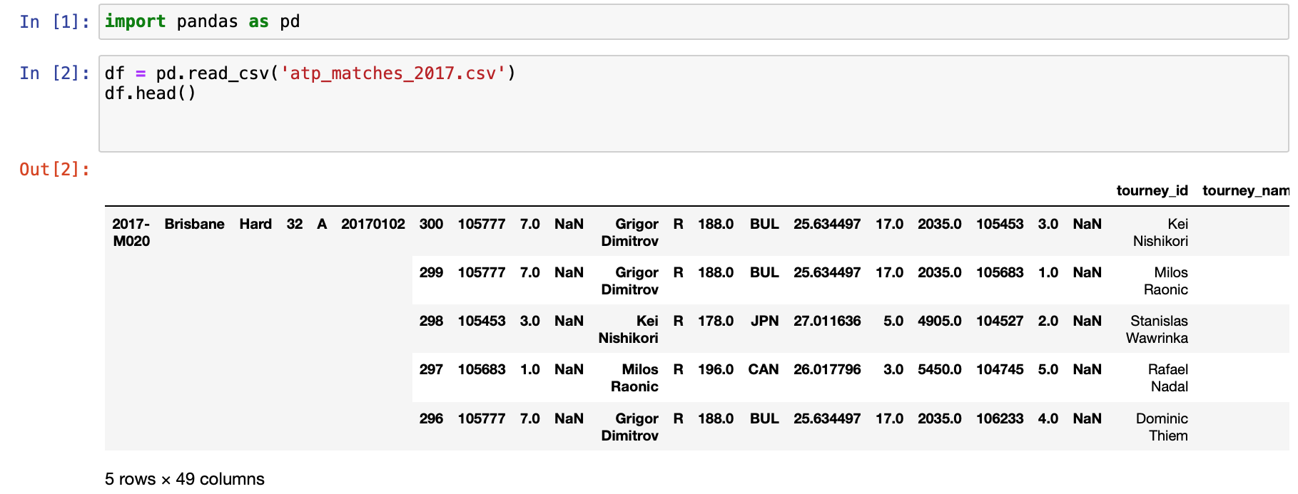 GitHub - spencercowleykimball/Pandas-Blog-Post: Pandas Blog Post