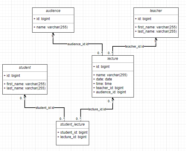GitHub - Dmitr-B/UniversityApp: Manage university (Spring Boot ...