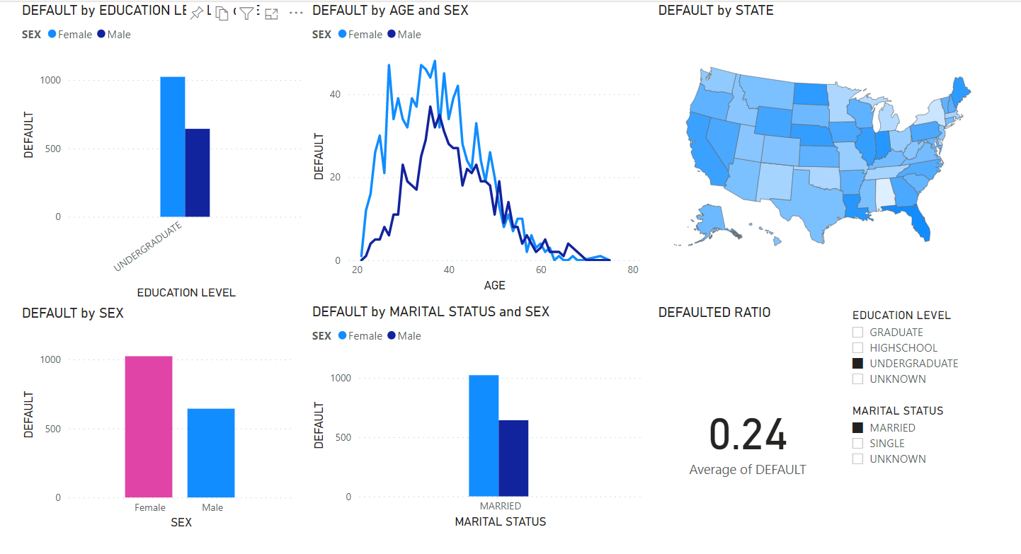 GitHub - YLaguna506/PowerBI: PowerBI projects · GitHub