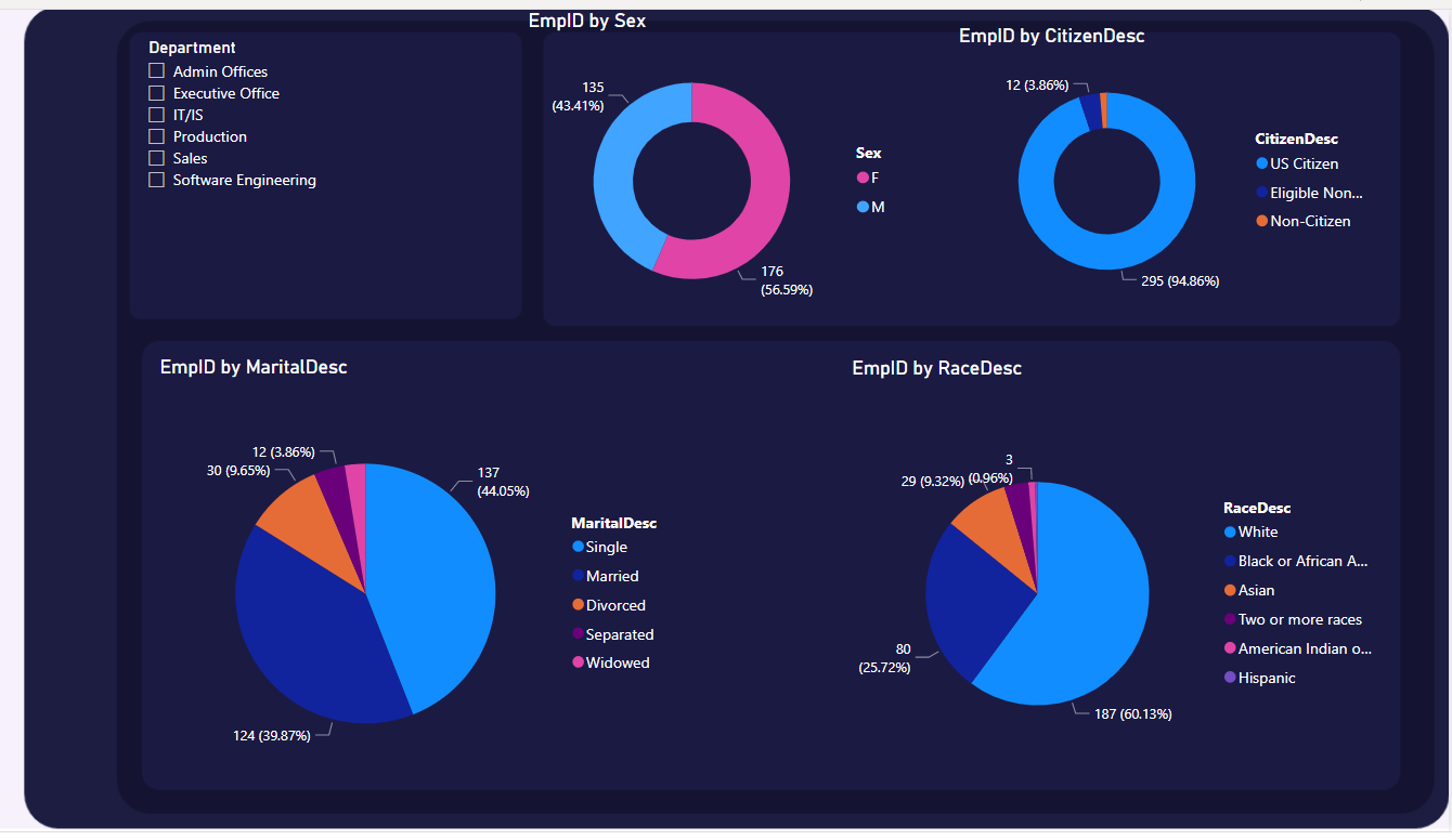 GitHub - YLaguna506/PowerBI: PowerBI projects · GitHub