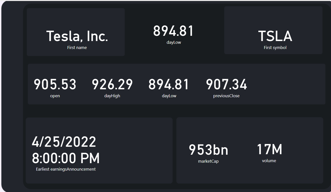 GitHub - YLaguna506/PowerBI: PowerBI projects · GitHub