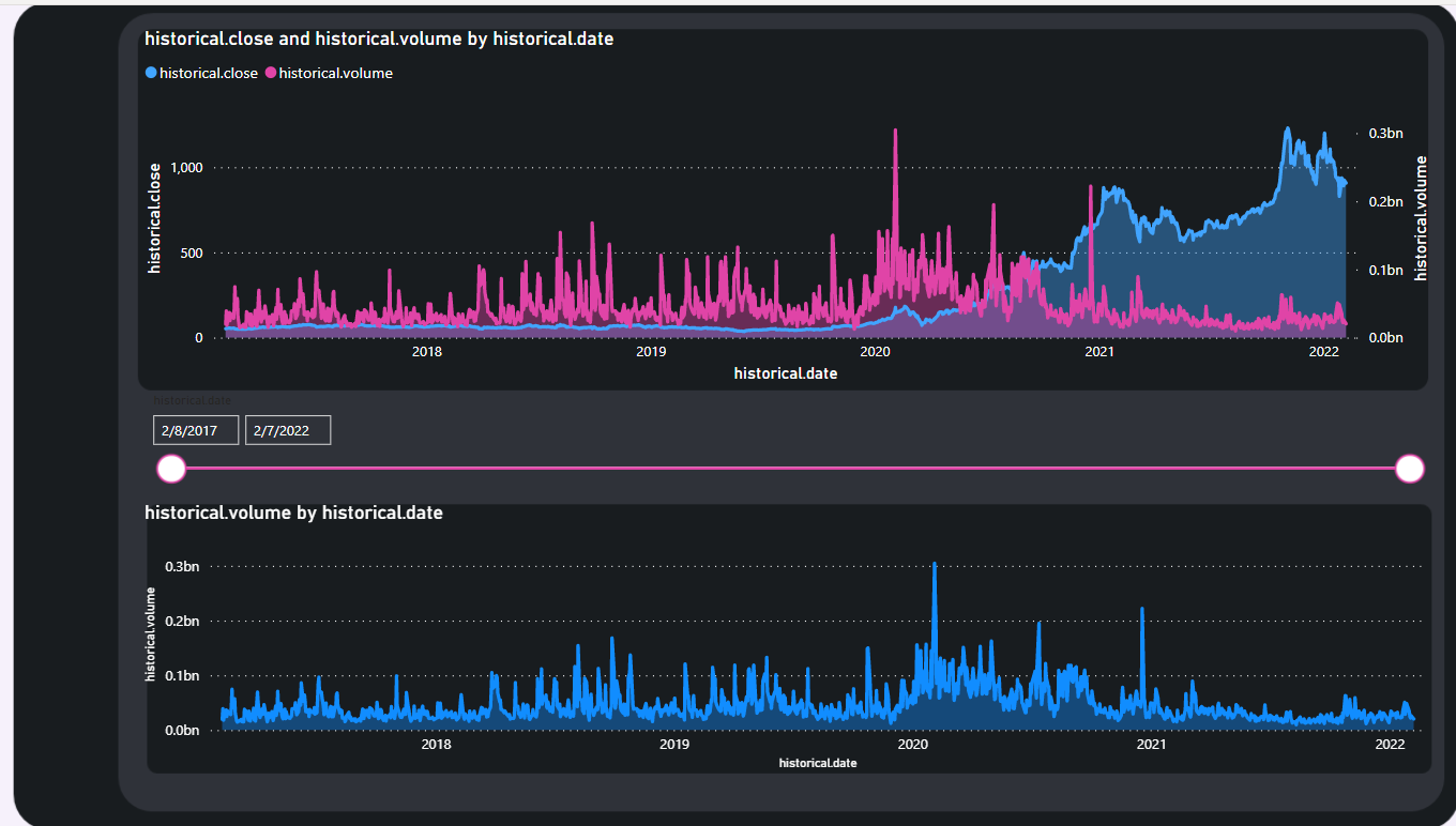GitHub - YLaguna506/PowerBI: PowerBI projects · GitHub