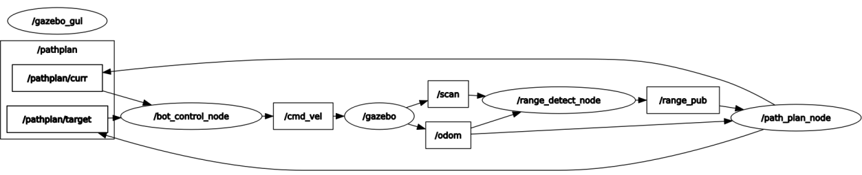 GitHub - pngqunshen/BFS-path-planning: Simple BFS path planning ...