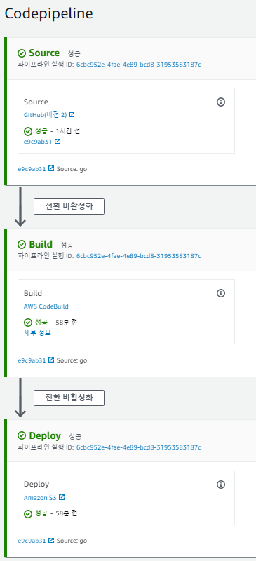 GitHub - DACCACastle/CodePipeLine