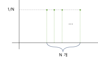 Numpy 기초 - Hong’s Blog