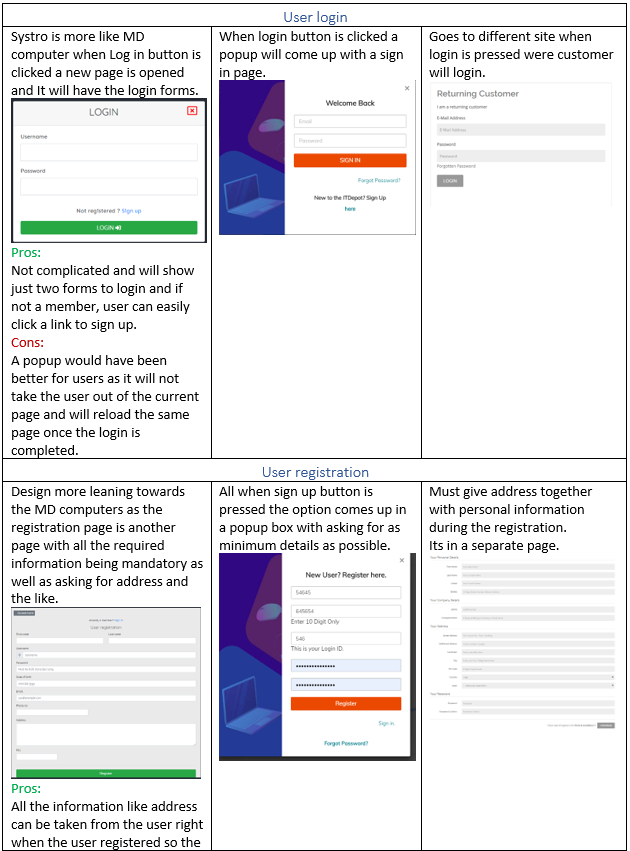 GitHub - piyushkothari561/Electronics-Ecommerce-Website