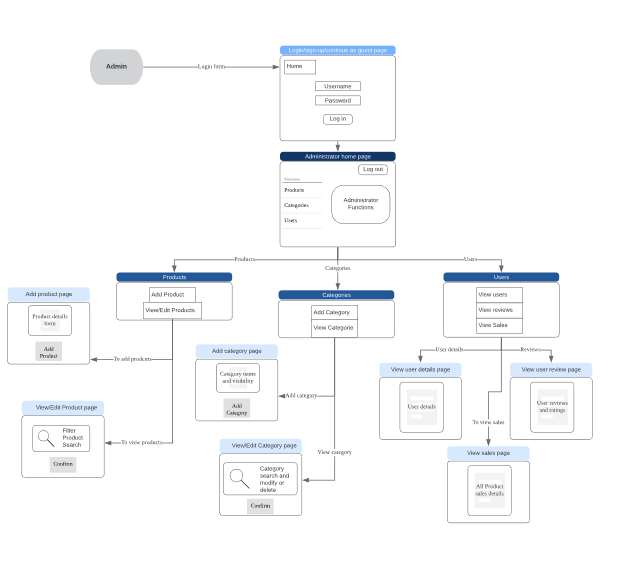 GitHub - piyushkothari561/Electronics-Ecommerce-Website