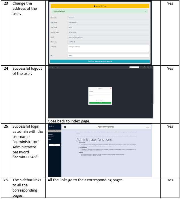 GitHub - piyushkothari561/Electronics-Ecommerce-Website