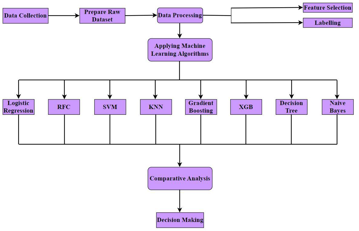 GitHub - Mahim-Hasan/Mental-Stress-Detection-Using-Machine-Learning
