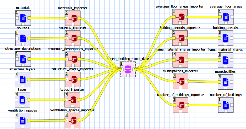 Parallel Importer Examples Importer: Parallel imports with lots of data hit sqlite timeout · Issue ...