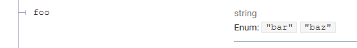 Query parameter enum values should not be shown in quotes · Issue #1085 ...