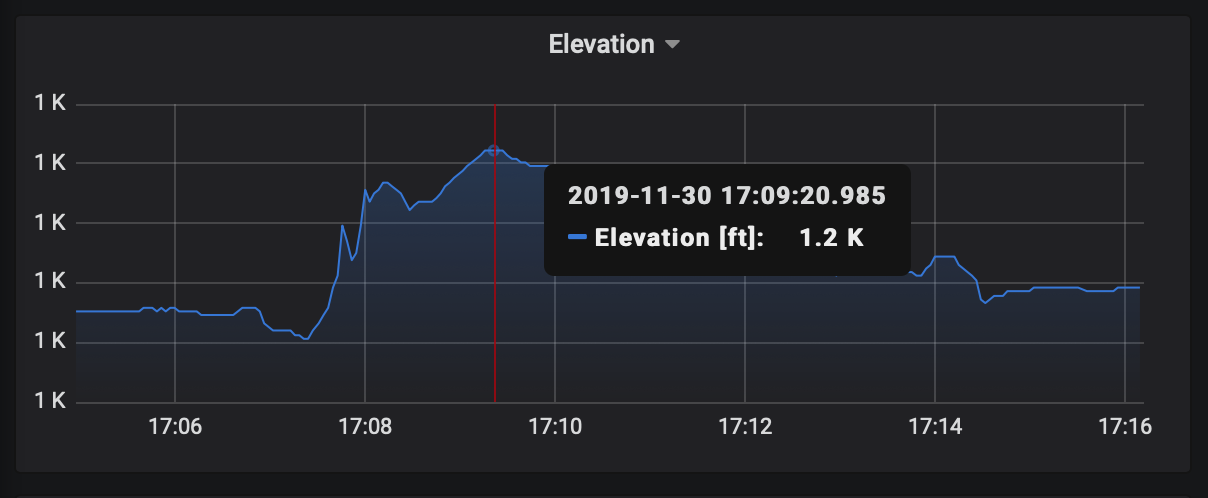 Grafna Elevation Screenshot