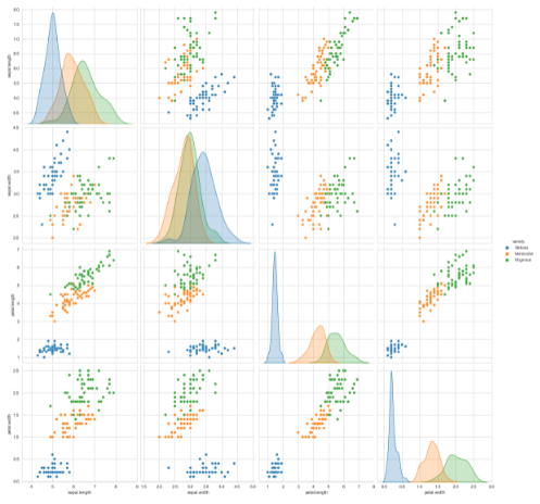GitHub - 7Vivek/Data-Visualization-Techniques: Different Types of ...