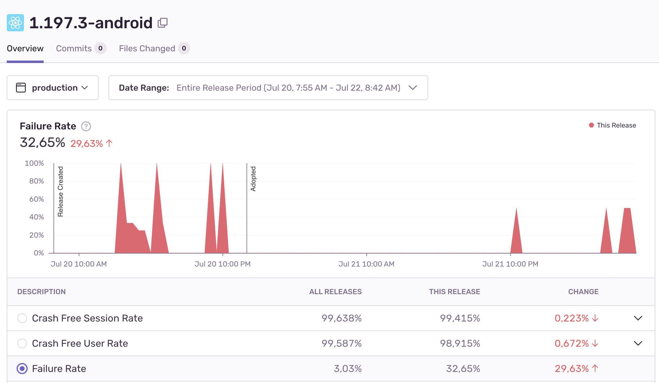 Native Rate Android Failure Rate increased upgrading @sentry/react-native to v4.1.2 · Issue ...