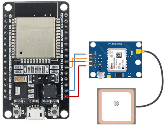 GitHub - begummsdl/SafeVehicle: Arduino project, neo6mv2 gps, esp32 ...