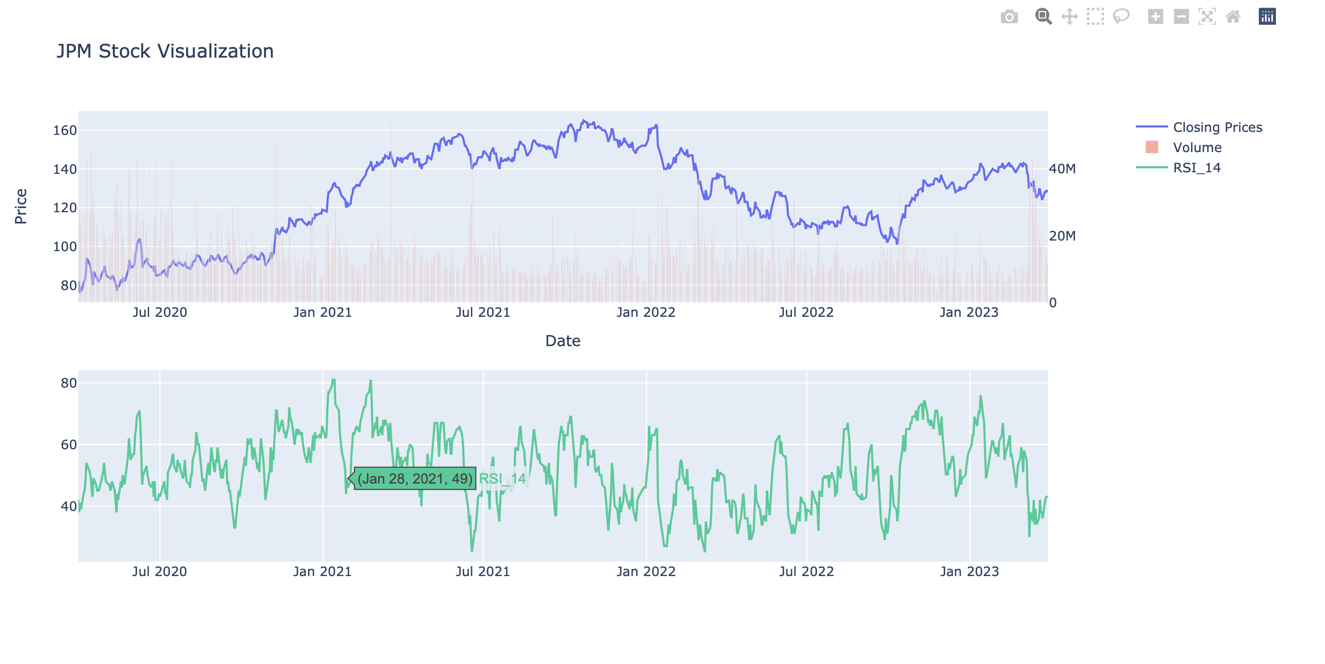 GitHub - ishujaswani/Stock-Trading-Using-Data-Engineering