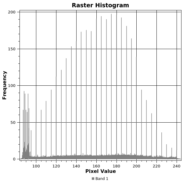 histogram-1