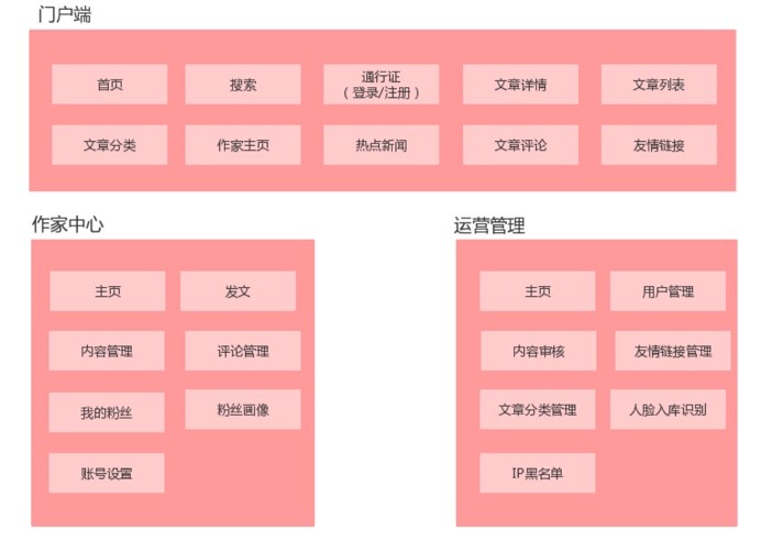 GitHub - jgl020412/imooc-news: SpringCloud慕课新闻网微服务项目