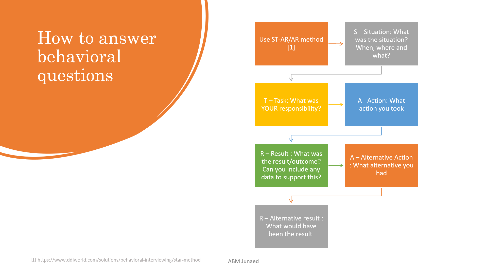 blogs/Lecture 41 and 42 How to identify and answer behavioral