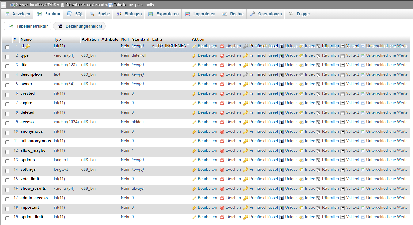 Tabelle oc_polls_polls