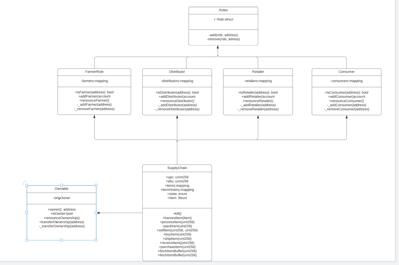 GitHub - atayebali/supplychain: Web3 Supply Chain Udacity Project