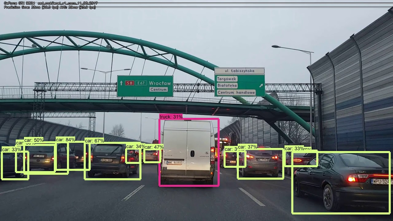 GitHub - YKhanna2003/ssdobject: SSD Object Detection Algorithm ...