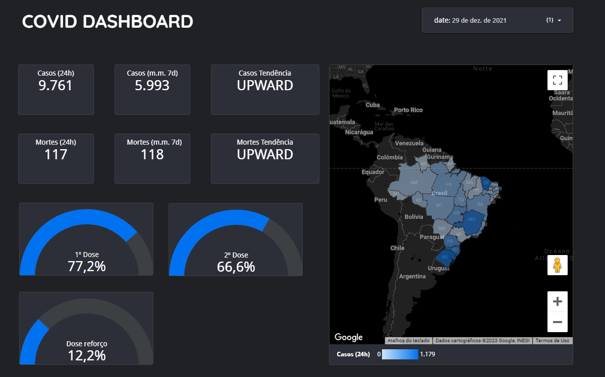 GitHub VariableBee/COVID_19_DASHBOARD This project aims to build a