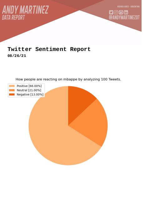 GitHub - andymartinezot/TwitterSentimentAnalysis-Automate