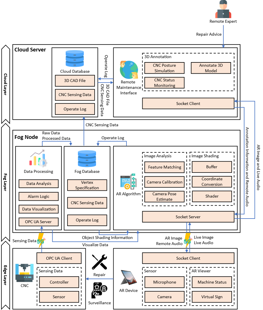 GitHub - vf19961226/AR_Surveillance_and_Remote_Maintenance_System: AR ...