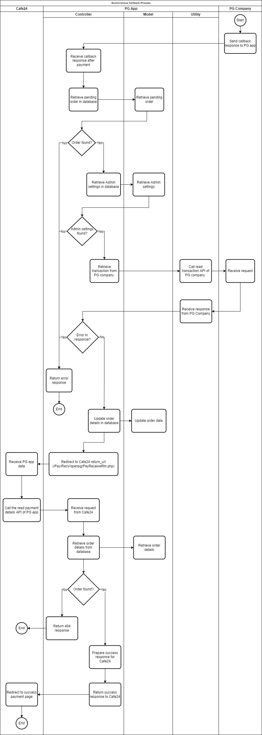demo app sync callback process flow drawio