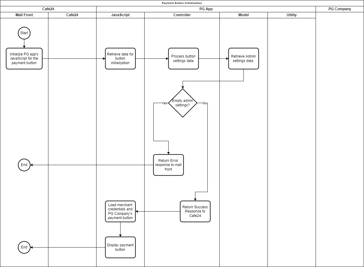 demo app external button init process flow drawio