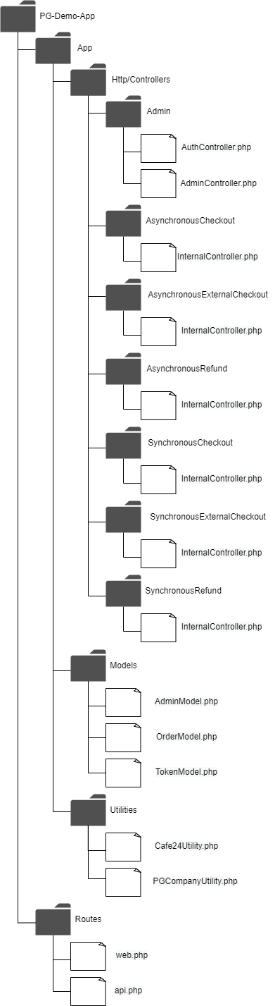 _demo_app__directory_tree drawio