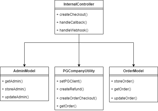 _demo_app__checkout_asynchronous_class_diargam drawio