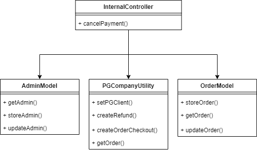 _demo_app__refund_synchronous_class_diagram drawio