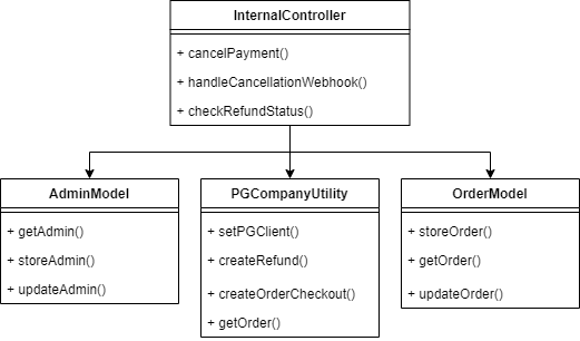_demo_app__refund_asynchronous_class_diagram drawio