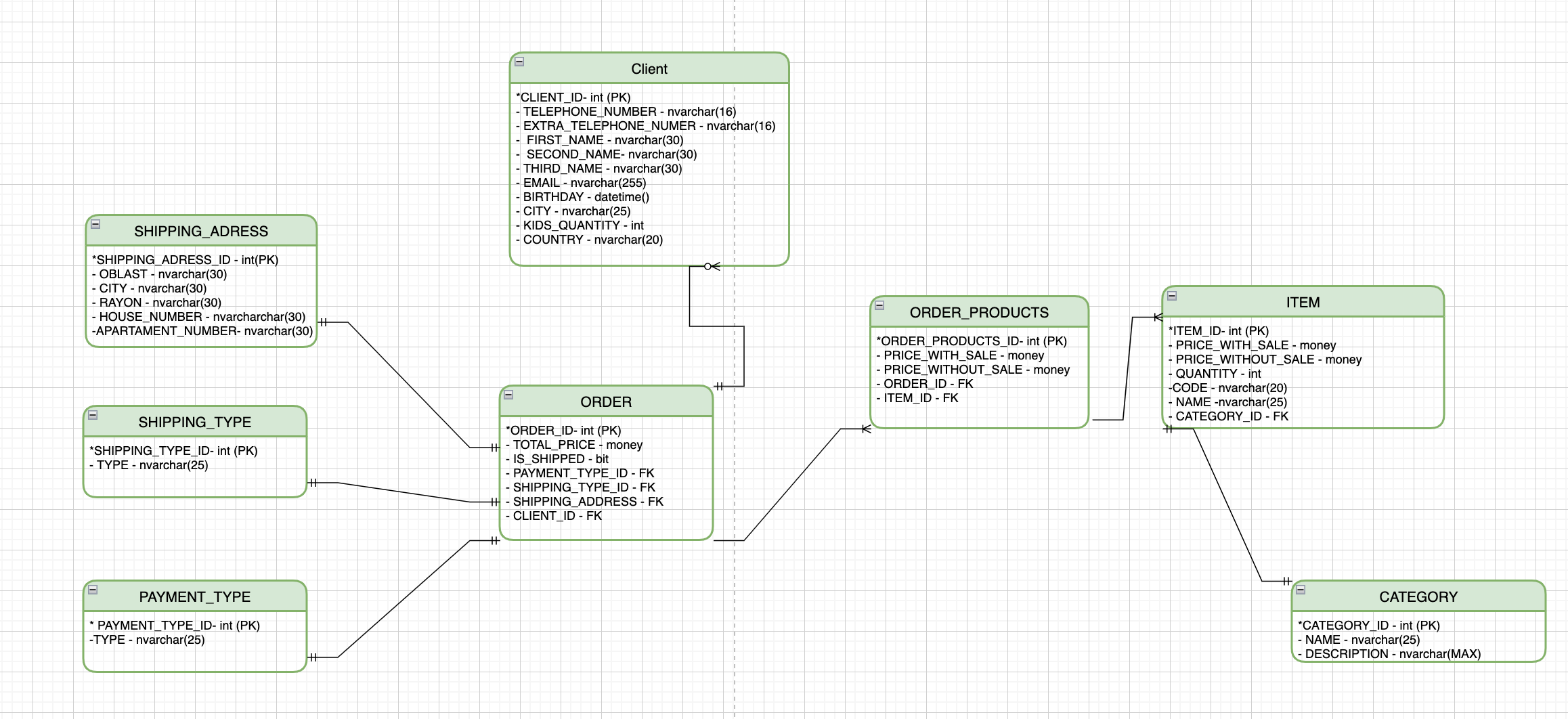 GitHub - sasha-ajin/citrus-shop-modeling: It's modeling of web-site ...