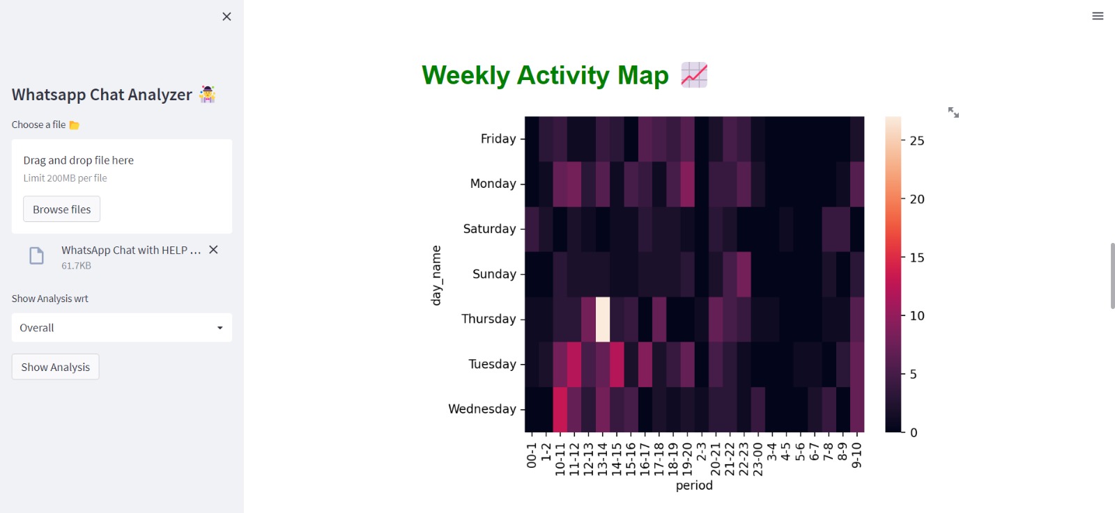 GitHub - dshah0703/whatsapp_chat_analysis
