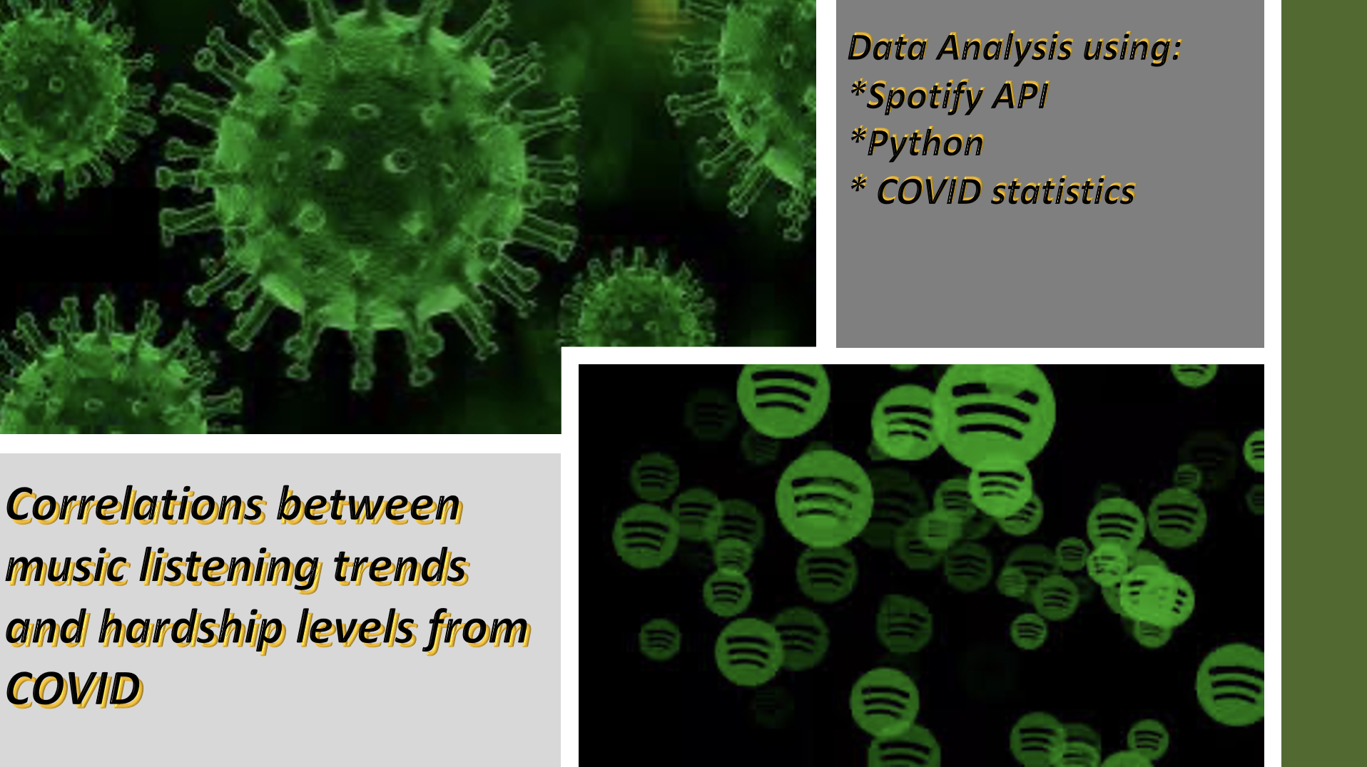 Spotify_COVID_analysis