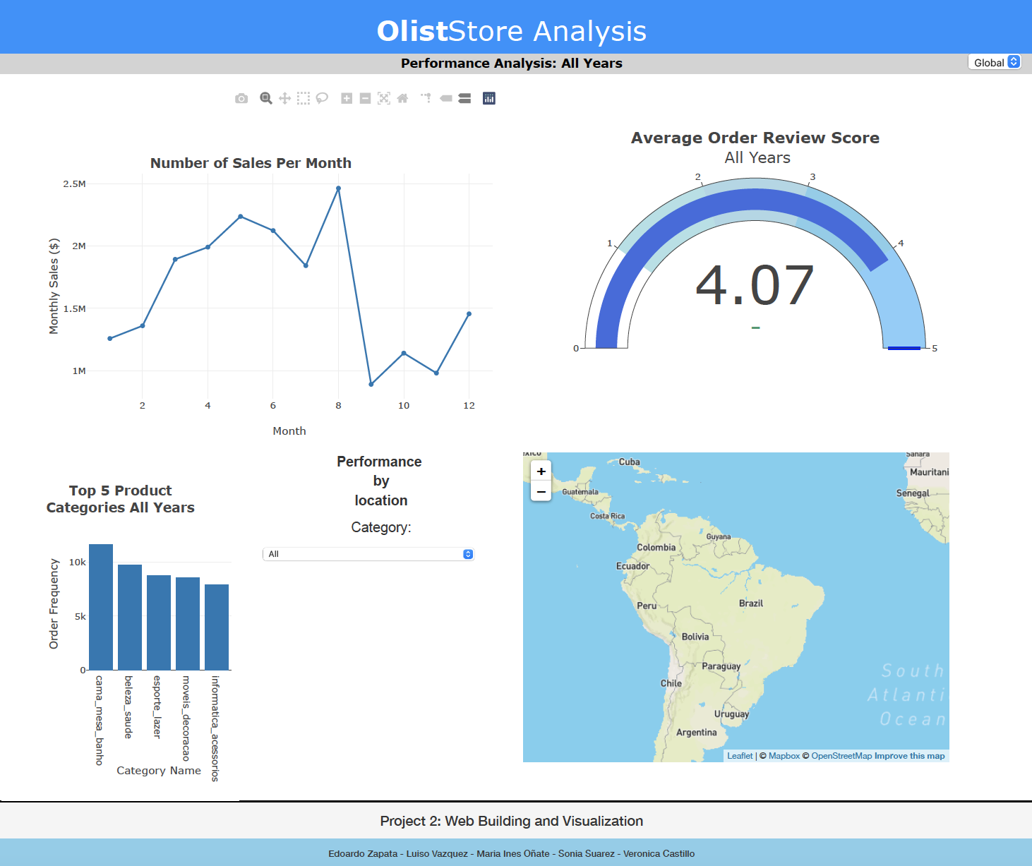 Olist Store GitHub - verocastillo/olist_store_analysis: Repository for our Project ...